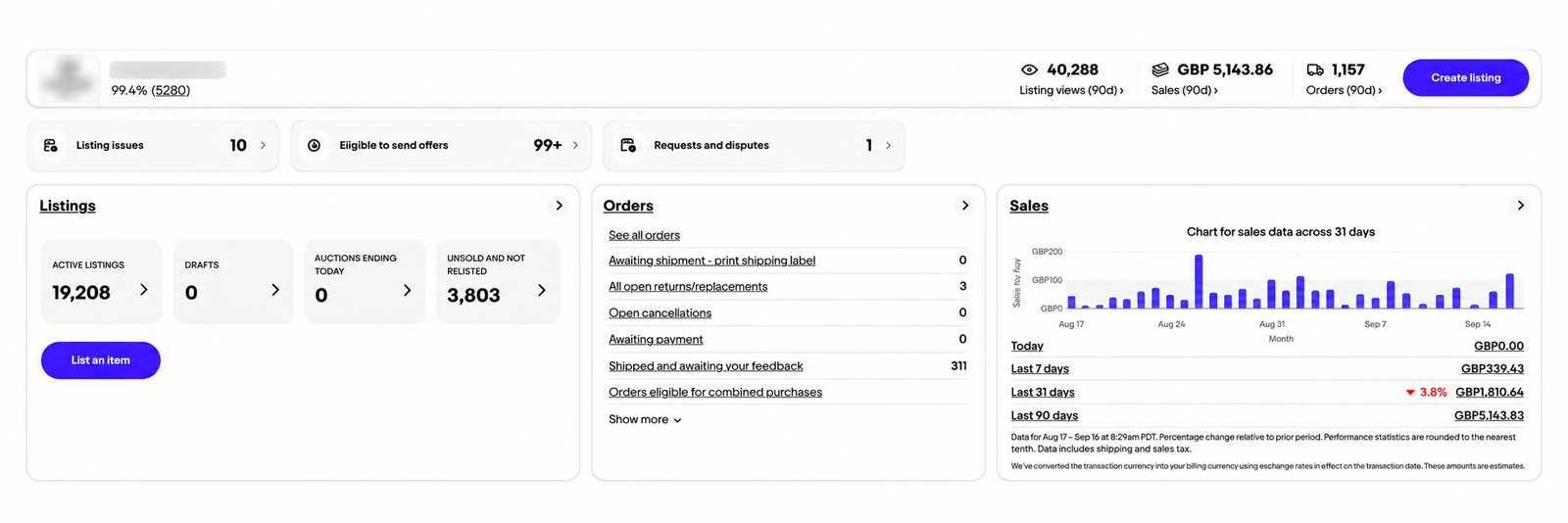 eBay Seller Hub overview dashboard